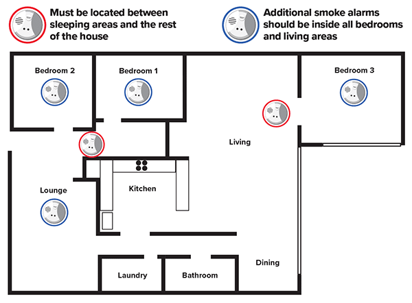 Where should interconnected smoke alarms be installed